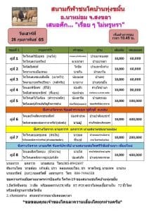 Read more about the article โปรแกรมวัวชน วันเสาร์ ที่ 26 กุมภาพันธ์ 2565 ณ. สนามกีฬาชนโคบ้านทุ้งขมิ้น อ.นาหม่อม จ.สงขลา เริ่มชน 10.45 เป็นต้นไป