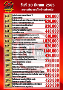 Read more about the article ใบรายการ วันที่ 20 มีนาคม 2565 สนามกีฬาชนโคท่าหรั่ง￼