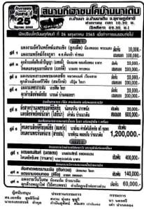 Read more about the article สนามกีฬาชนโคบ้านนาเดิม วันที่ 25 มิถุนายน พ.ศ.2565