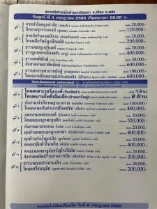 Read more about the article สนามกีฬาชนโคบ้านนาบินหลา วันที่ 1 กรกฎาคม 2565 เริ่มชนเวลา 09.00 น.