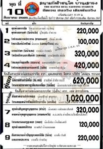 Read more about the article สนามกีฬาชนโคบ้านเสาธง วันที่ 10 สิงหาคม 2565