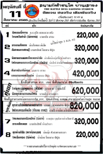 Read more about the article สนามกีฬาชนโคบ้านเสาธง วันที่ 11 สิงหาคม 2565