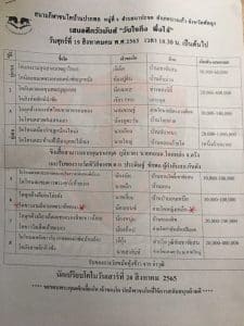 Read more about the article สนามกีฬาชนโคบ้านปากพล วันที่ 19 สิงหาคม 2565