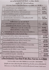 Read more about the article สนามชนโคบ้านท่ามิหรำ 24 กันยายน 2565