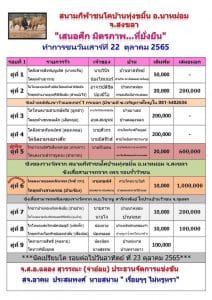 Read more about the article สนามกีฬาชนโคบ้านทุ่งขมิ้น 22 ตุลาคม 2565￼