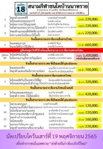 Read more about the article สนามกีฬาชนโคบ้านนาทราย 18 พฤศจิกายน 2565