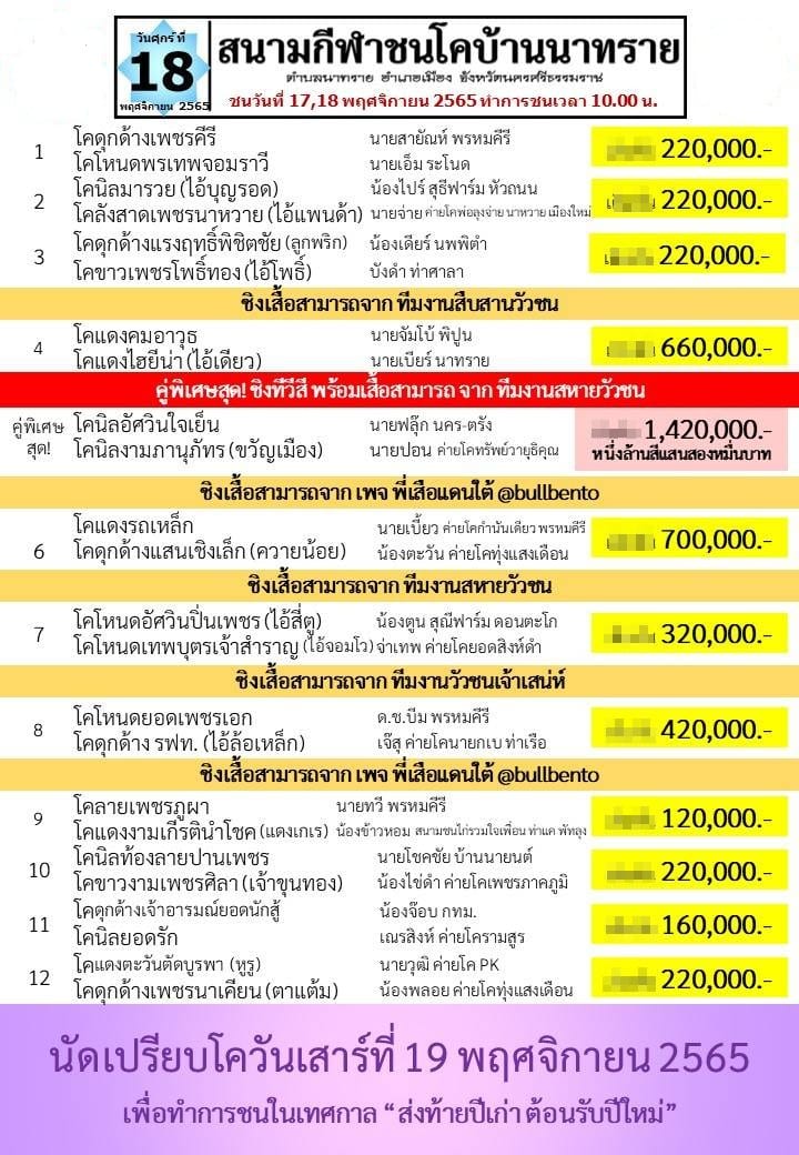 You are currently viewing สนามกีฬาชนโคบ้านนาทราย 18 พฤศจิกายน 2565