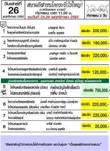 Read more about the article สนามกีฬาชนโคกระบี่ 26 พฤศจิกายน 2565