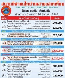 Read more about the article สนามกีฬาชนโคบ้านเสาธง 10 ธันวาคม 2565