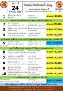 Read more about the article สนามกีฬาชนโคกระบี่ 24 ธันวาคม 2565