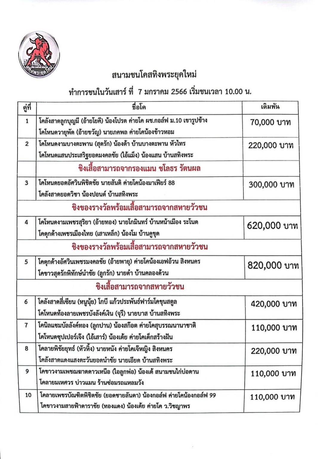 You are currently viewing สนามชนโคสทิงพระยุคใหม่ 7 มกราคม 2566