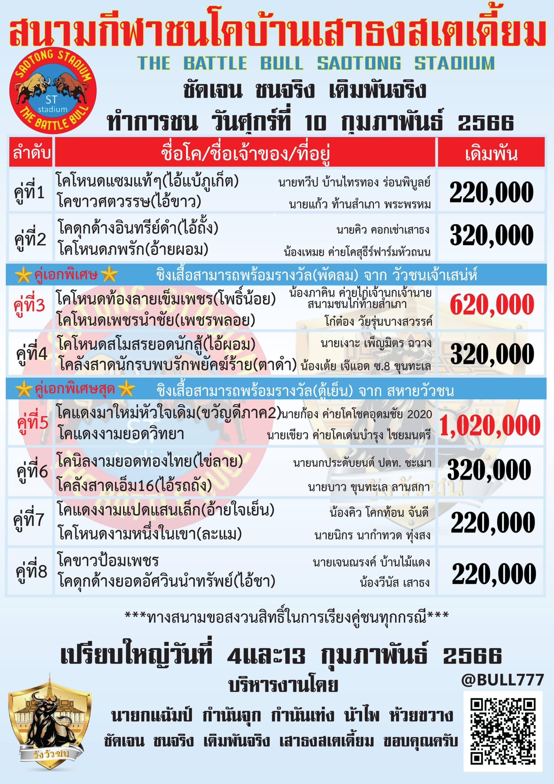 You are currently viewing วัวชนสนามกีฬาชนโคบ้านเสาธง 10 กุมภาพันธ์ 2566