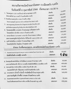 Read more about the article สนามกีฬาชนโคบ้านนาบินหลา 6 กุมภาพันธ์ 2566