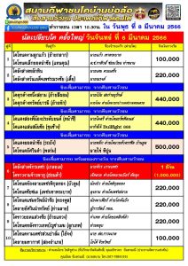 Read more about the article สนามกีฬาชนโคบ้านบ่อล้อ 8 มีนาคม 2566