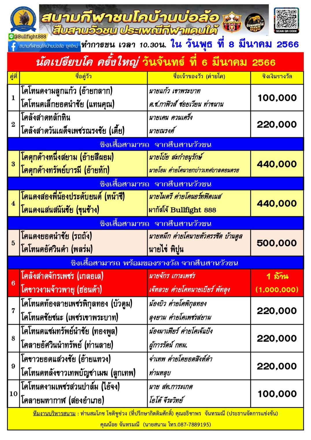 You are currently viewing สนามกีฬาชนโคบ้านบ่อล้อ 8 มีนาคม 2566