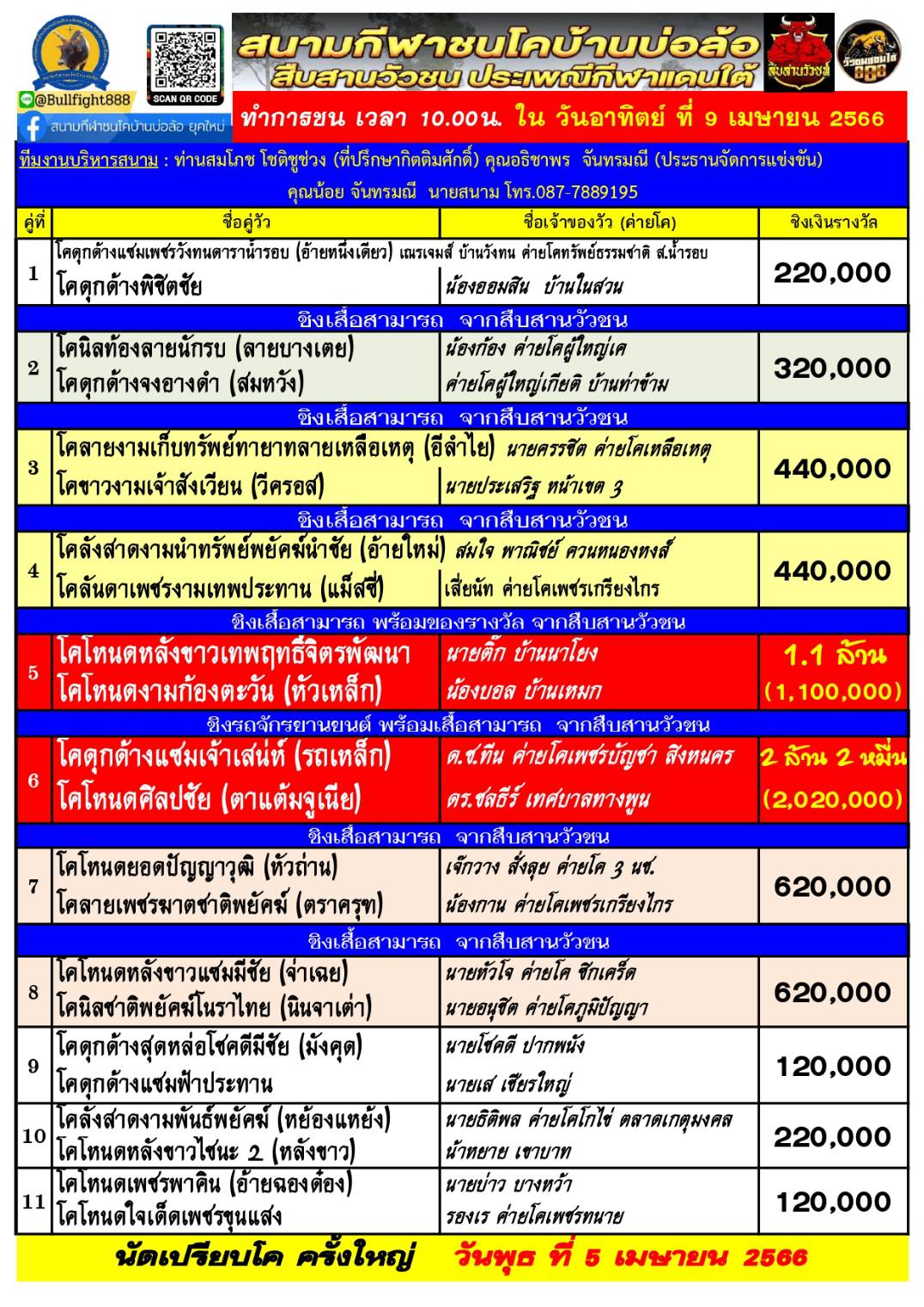 You are currently viewing สนามกีฬาชนโคบ้านบ่อล้อ 9 เมษายน 2566