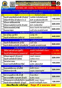 Read more about the article สนามกีฬาชนโคบ้านบ่อล้อ 10 เมษายน 2566