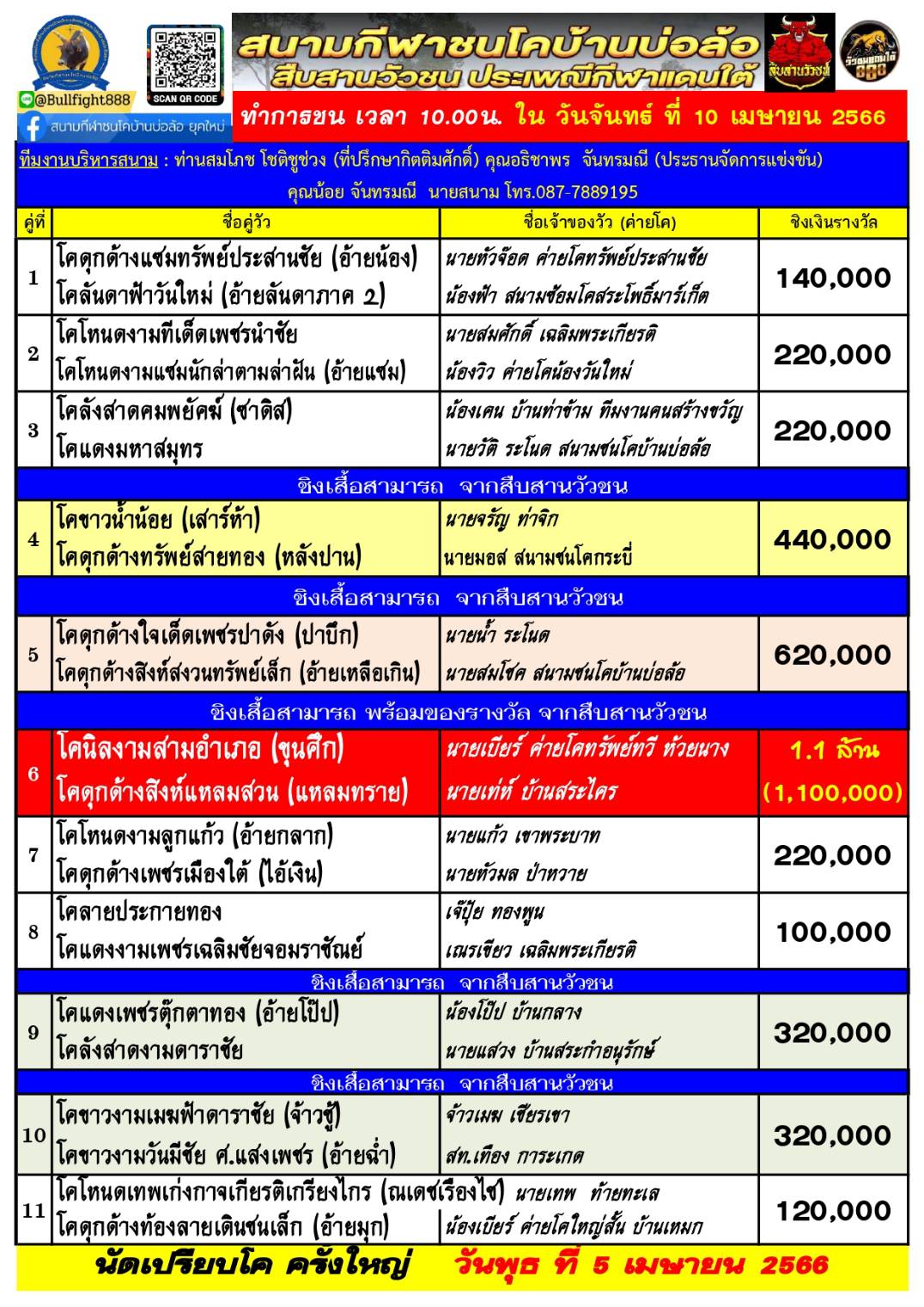 You are currently viewing สนามกีฬาชนโคบ้านบ่อล้อ 10 เมษายน 2566