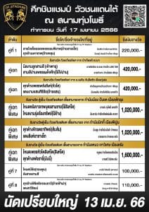 Read more about the article สนามกีฬาชนโคทุ่งโพธิ์ 17 เมษายน 2566