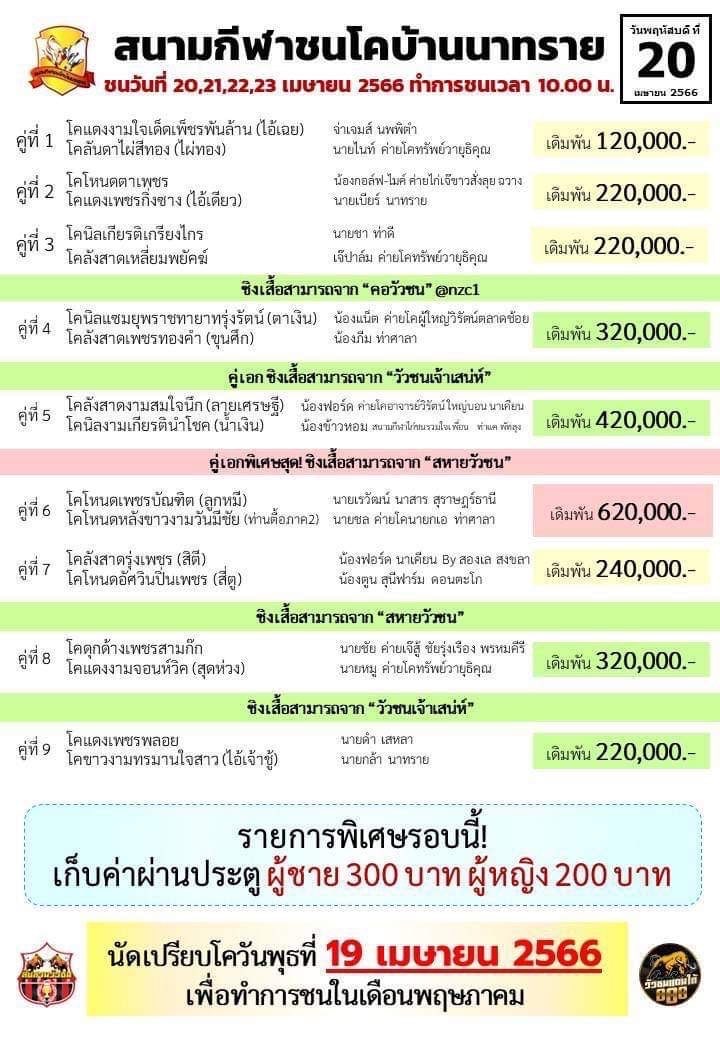 You are currently viewing สนามกีฬาชนโคบ้านนาทราย 20 เมษายน 2566