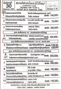 Read more about the article สนามกีฬาชนโคกระบี่ 30 พฤษภาคม 2566