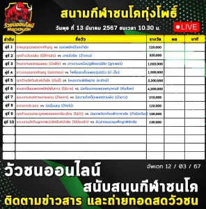 Read more about the article รายการวัวชน สนามกีฬาชนโคทุ่งโพธิ์ 13 มีนาคม 2567