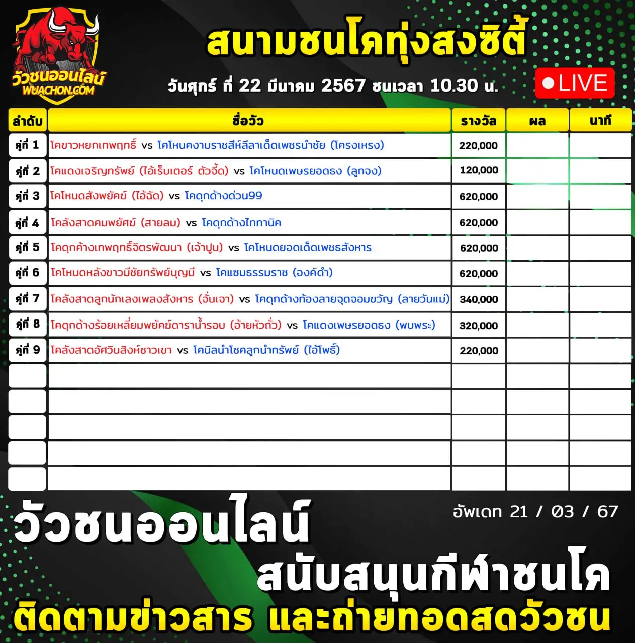 You are currently viewing รายการวัวชน สนามกีฬาชนโคทุ่งสง 22 มีนาคม 2567