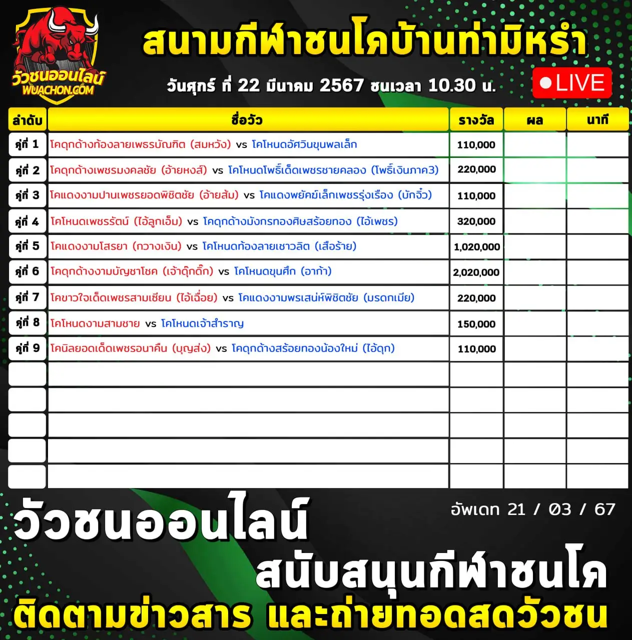 You are currently viewing รายการวัวชน สนามกีฬาชนโคท่ามิหรำ 22 มีนาคม 2567