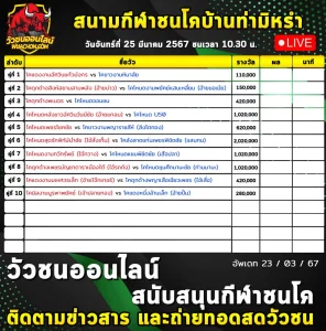 Read more about the article รายการวัวชน สนามกีฬาชนโคท่ามิหรำ 25 มีนาคม 2567