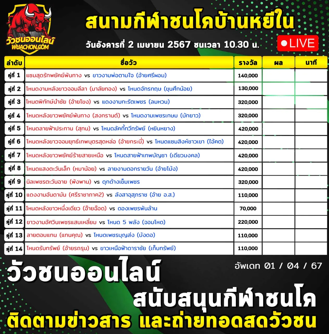 You are currently viewing รายการวัวชน สนามกีฬาชนโคบ้านหยีใน 02 เมษายน 2567