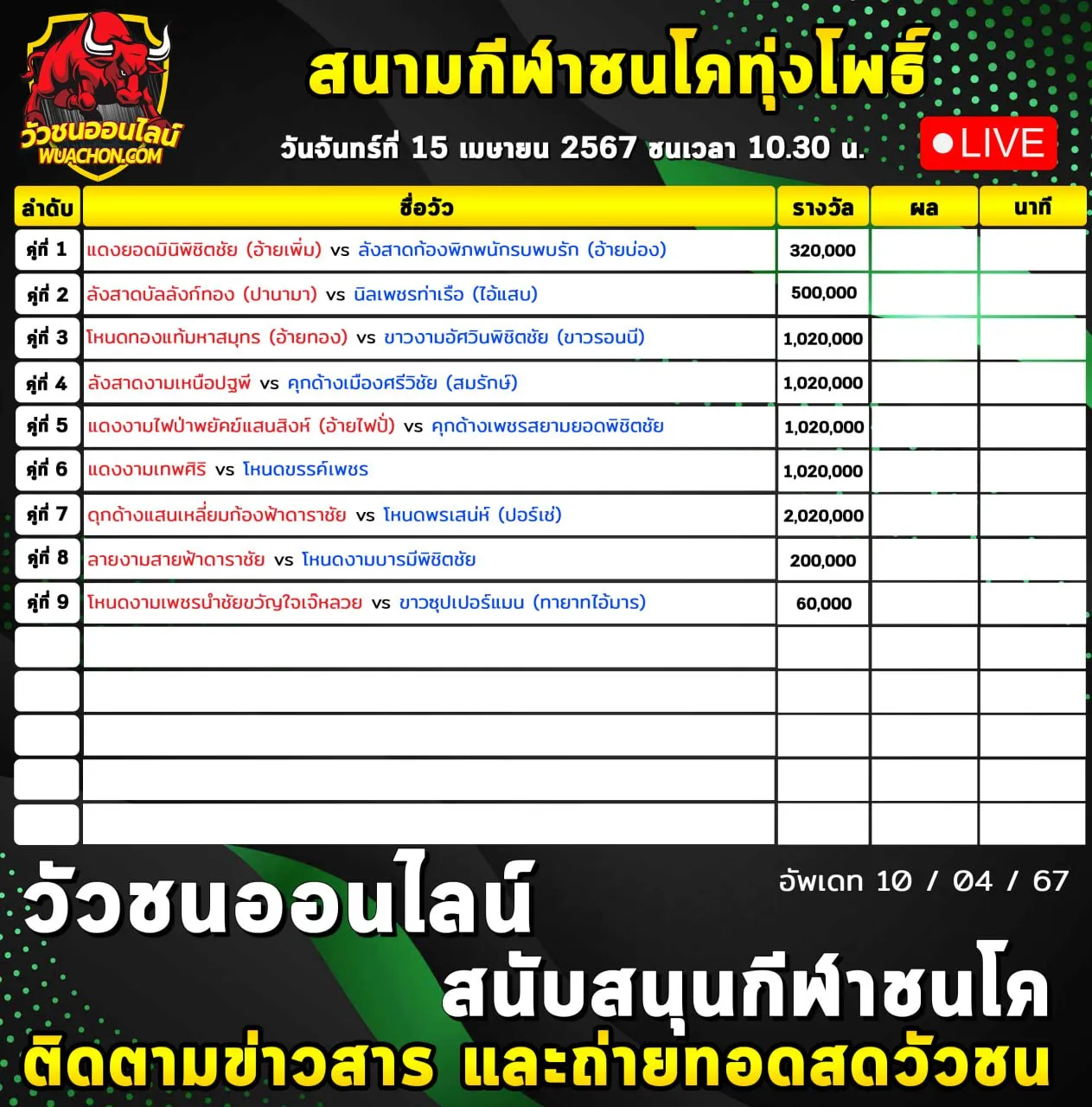 You are currently viewing รายการวัวชน สนามกีฬาชนโคทุ่งโพธิ์ 15 เมษายน 2567