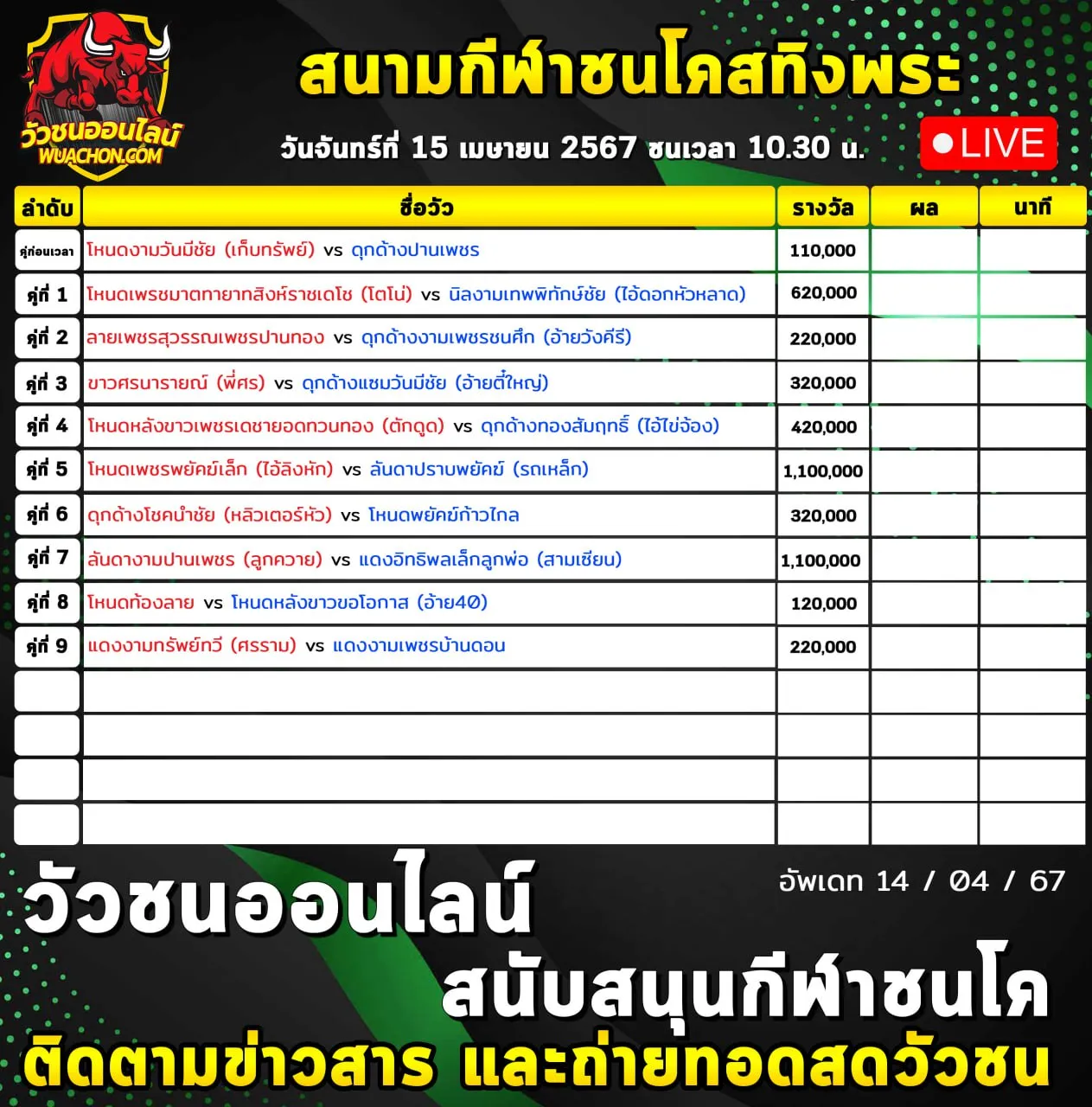 You are currently viewing รายการวัวชน สนามกีฬาชนโคสทิงพระ 15 เมษายน 2567