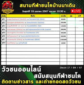 Read more about the article รายการวัวชน สนามกีฬาชนโคบ้านนาเดิม 19 เมษายน 2567