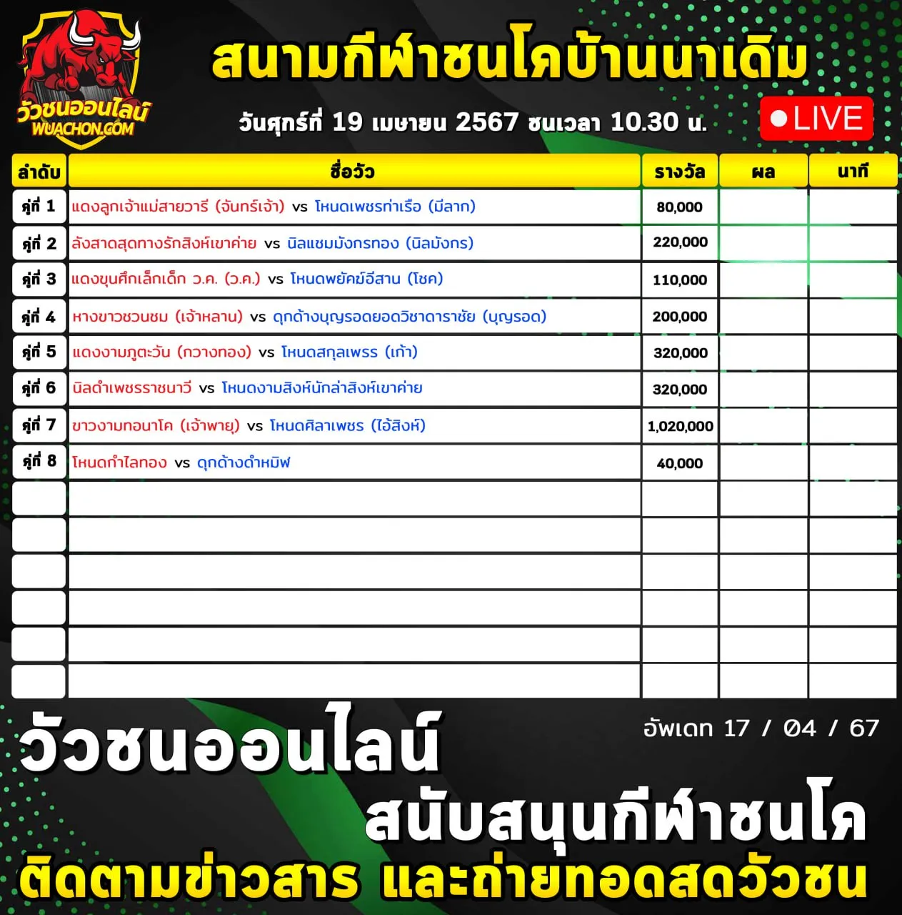 You are currently viewing รายการวัวชน สนามกีฬาชนโคบ้านนาเดิม 19 เมษายน 2567