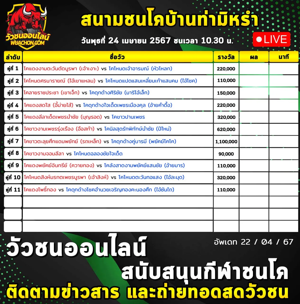 You are currently viewing รายการวัวชน สนามชนโคท่ามิหรำ 24 เมษายน 2567