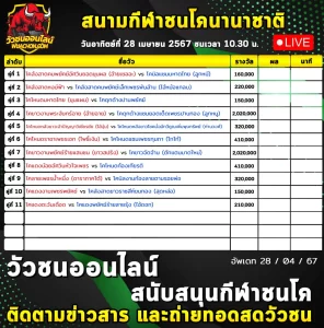 Read more about the article รายการวัวชน สนามกีฬาชนโคนานาชาติ 28 เมษายน 2567