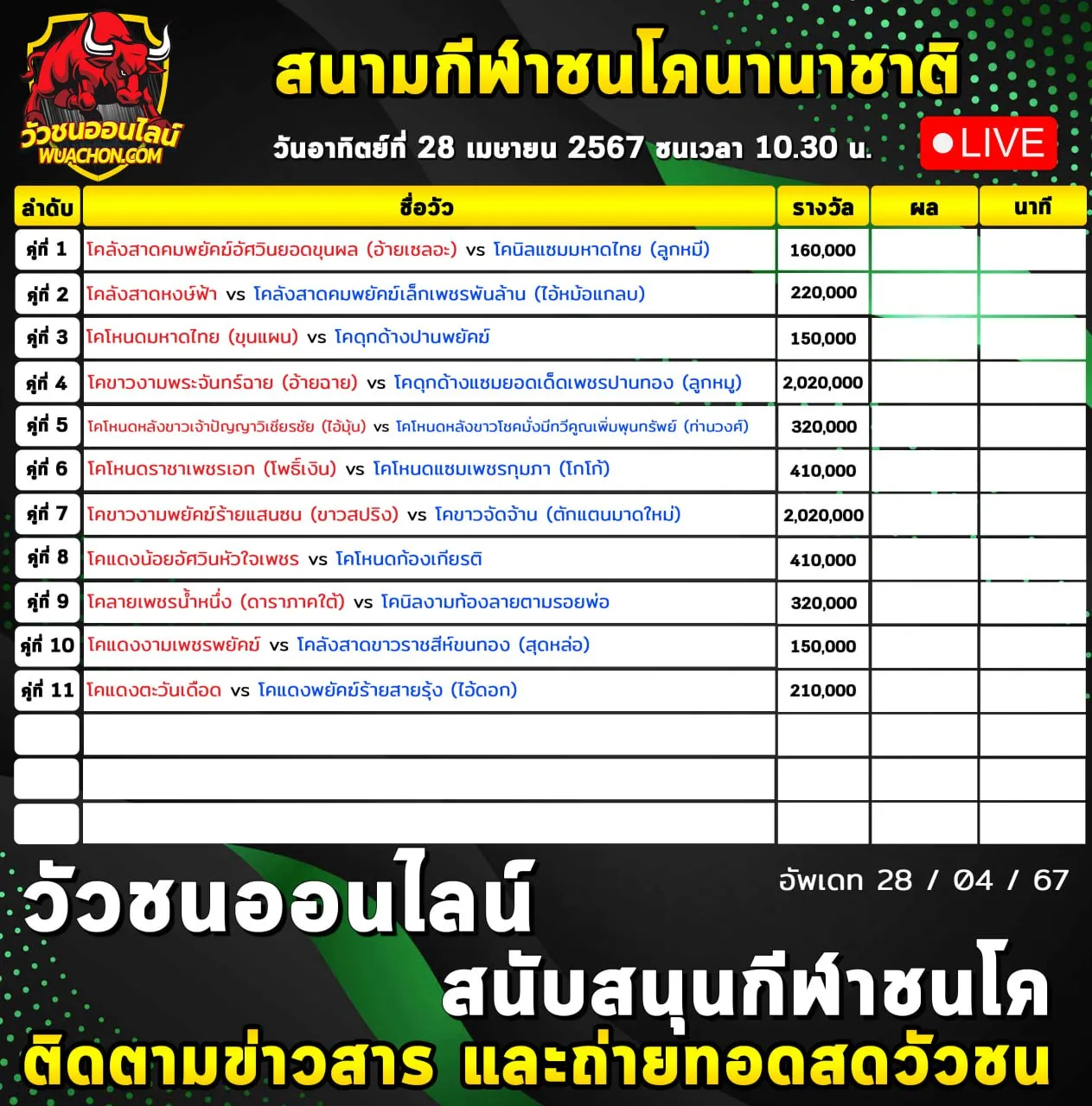 You are currently viewing รายการวัวชน สนามกีฬาชนโคนานาชาติ 28 เมษายน 2567