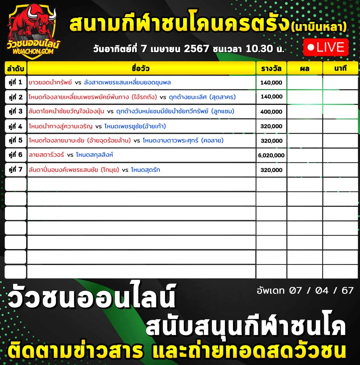 You are currently viewing รายการวัวชน สนามกีฬาชนโคนครตรัง นาบินหลา 07 เมษายน 2567