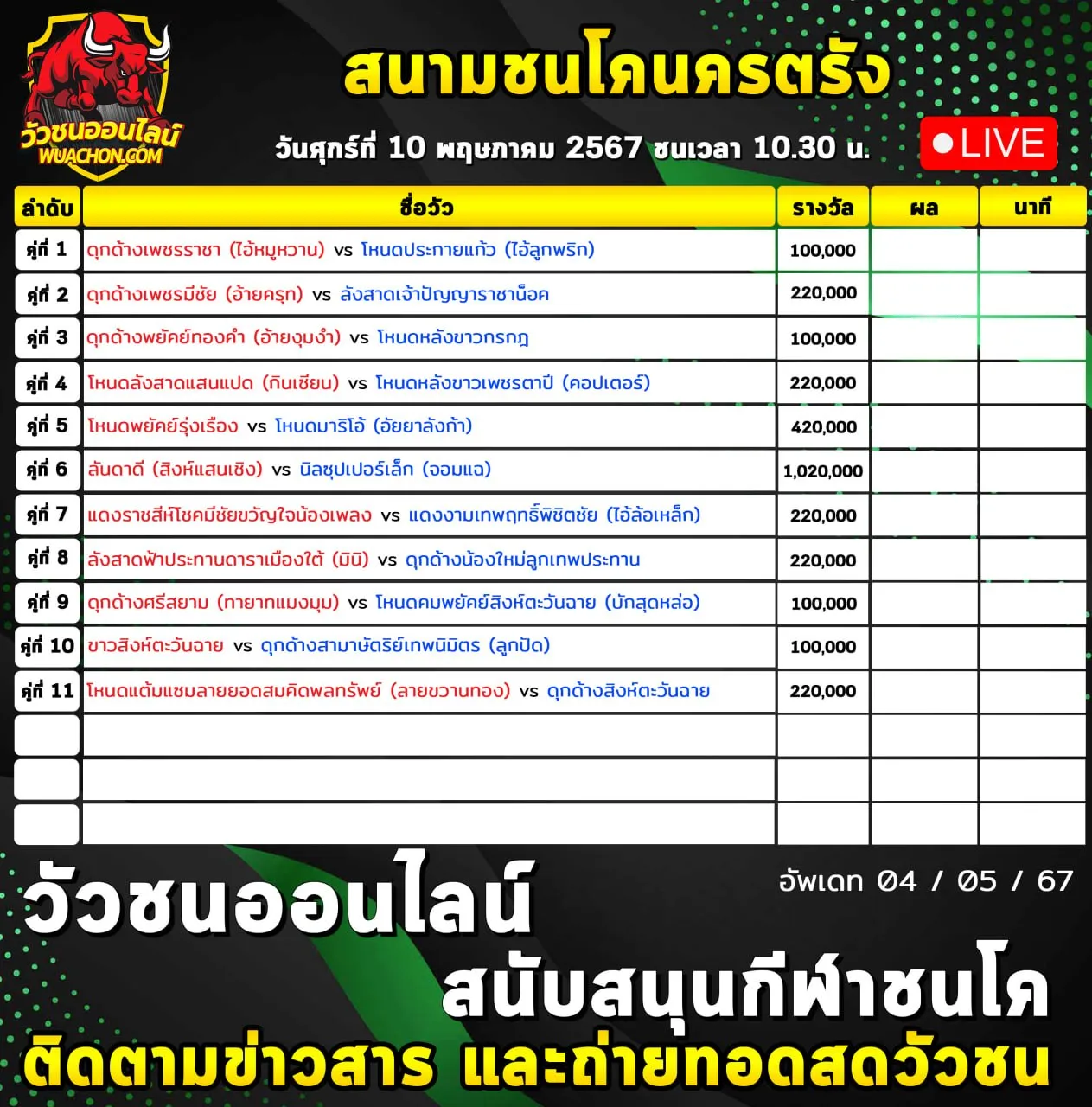 You are currently viewing รายการวัวชน สนามกีฬาชนโคนครตรัง 10 พฤษภาคม 2567