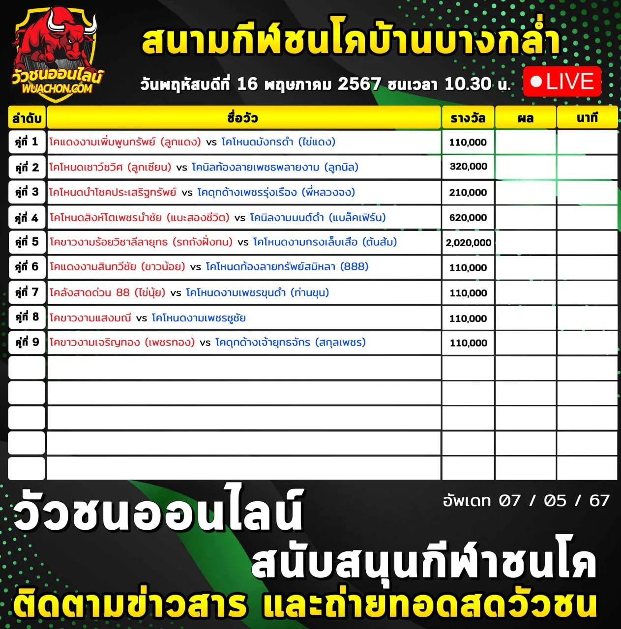 You are currently viewing รายการวัวชน สนามกีฬาชนโคบ้านบางกล่ำ 16 พฤษภาคม 2567