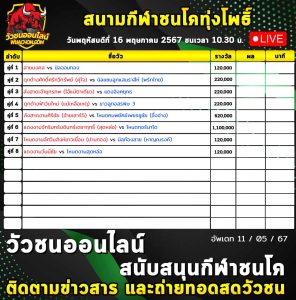 Read more about the article รายการวัวชน สนามกีฬาชนโคทุ่งโพธิ์ 16 พฤษภาคม 2567