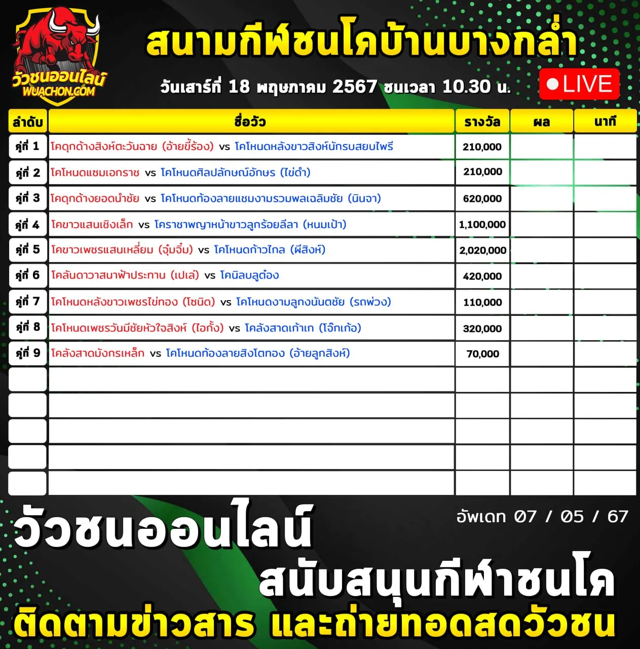 You are currently viewing รายการวัวชน สนามกีฬาชนโคบ้านบางกล่ำ 18 พฤษภาคม 2567