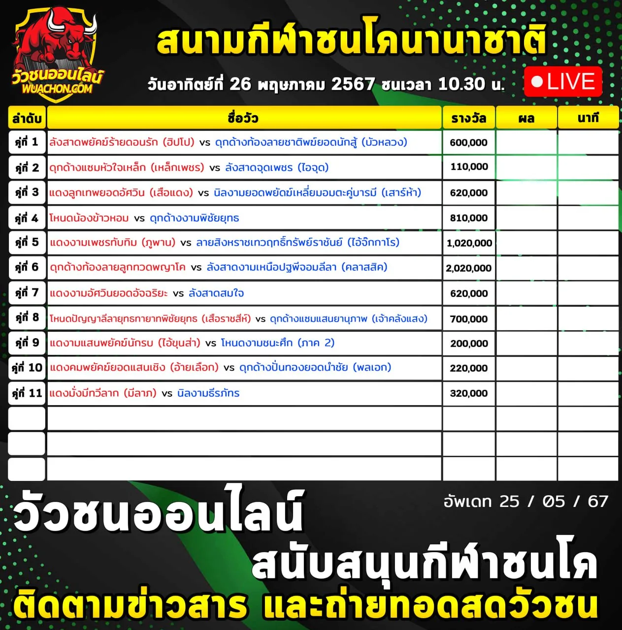 You are currently viewing รายการวัวชน สนามกีฬาชนโคนานาชาติ 26 พฤษภาคม 2567