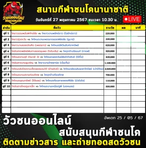 Read more about the article รายการวัวชน สนามกีฬาชนโคนานาชาติ 27 พฤษภาคม 2567