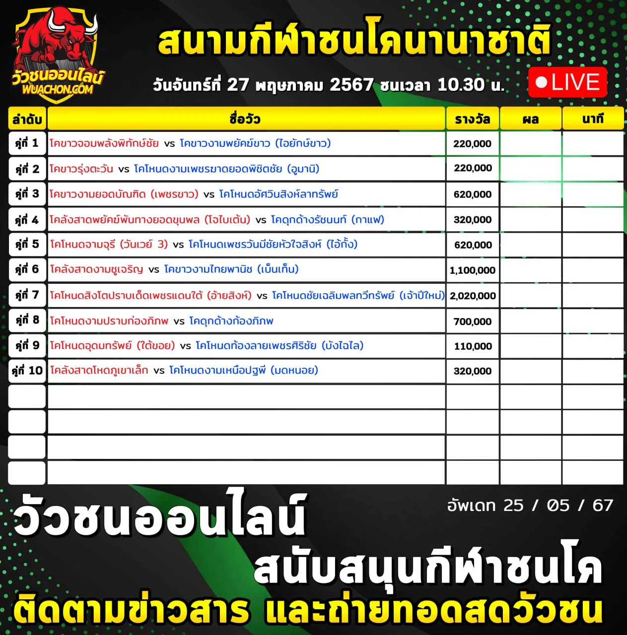 You are currently viewing รายการวัวชน สนามกีฬาชนโคนานาชาติ 27 พฤษภาคม 2567