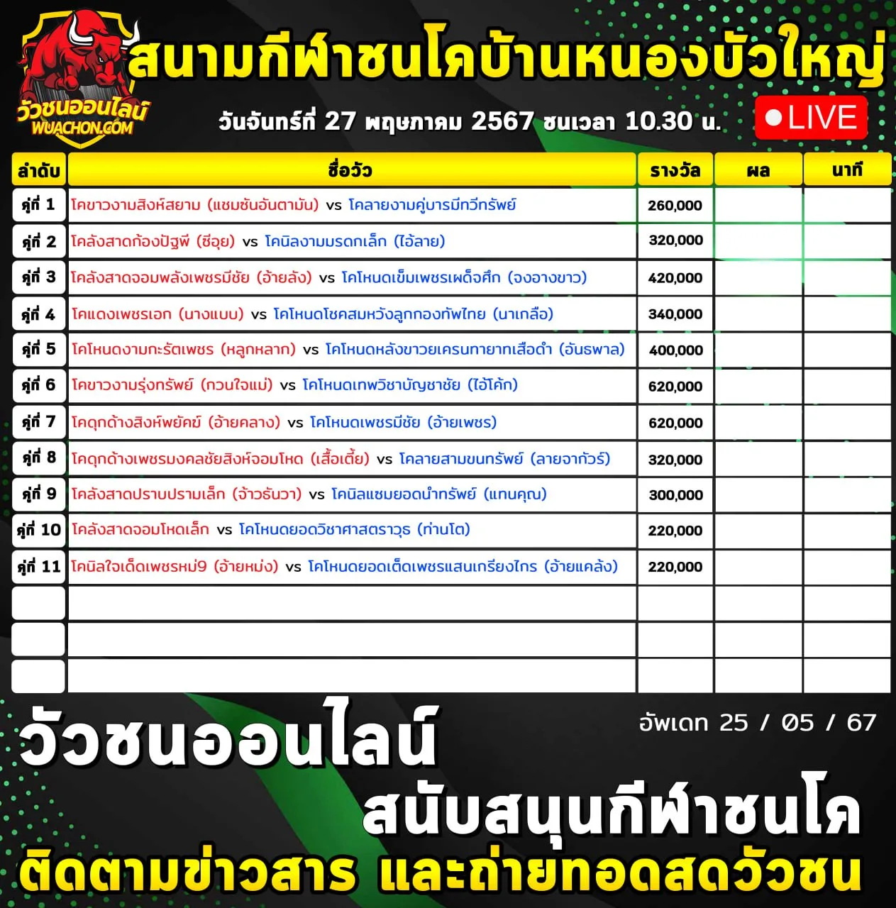 You are currently viewing รายการวัวชน สนามกีฬาชนโคหนองบัวใหญ่  27 พฤษภาคม 2567