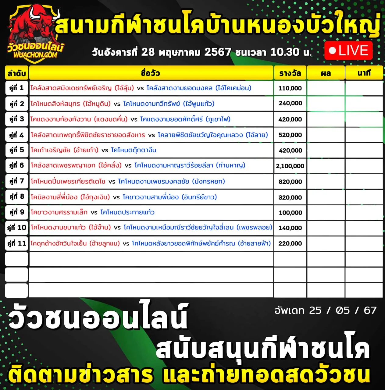 You are currently viewing รายการวัวชน สนามกีฬาชนโคหนองบัวใหญ่  28 พฤษภาคม 2567