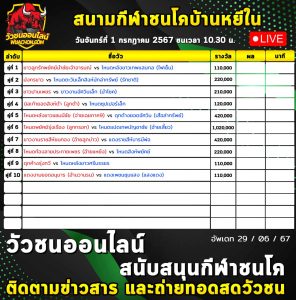 Read more about the article รายการวัวชน สนามกีฬาชนโคหยีใน 01 กรกฎาคม 2567