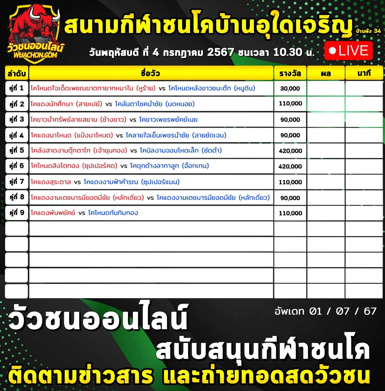 You are currently viewing รายการวัวชน สนามกีฬาชนโคอุใดเจริญ ผัง34 04 กรกฎาคม 2567