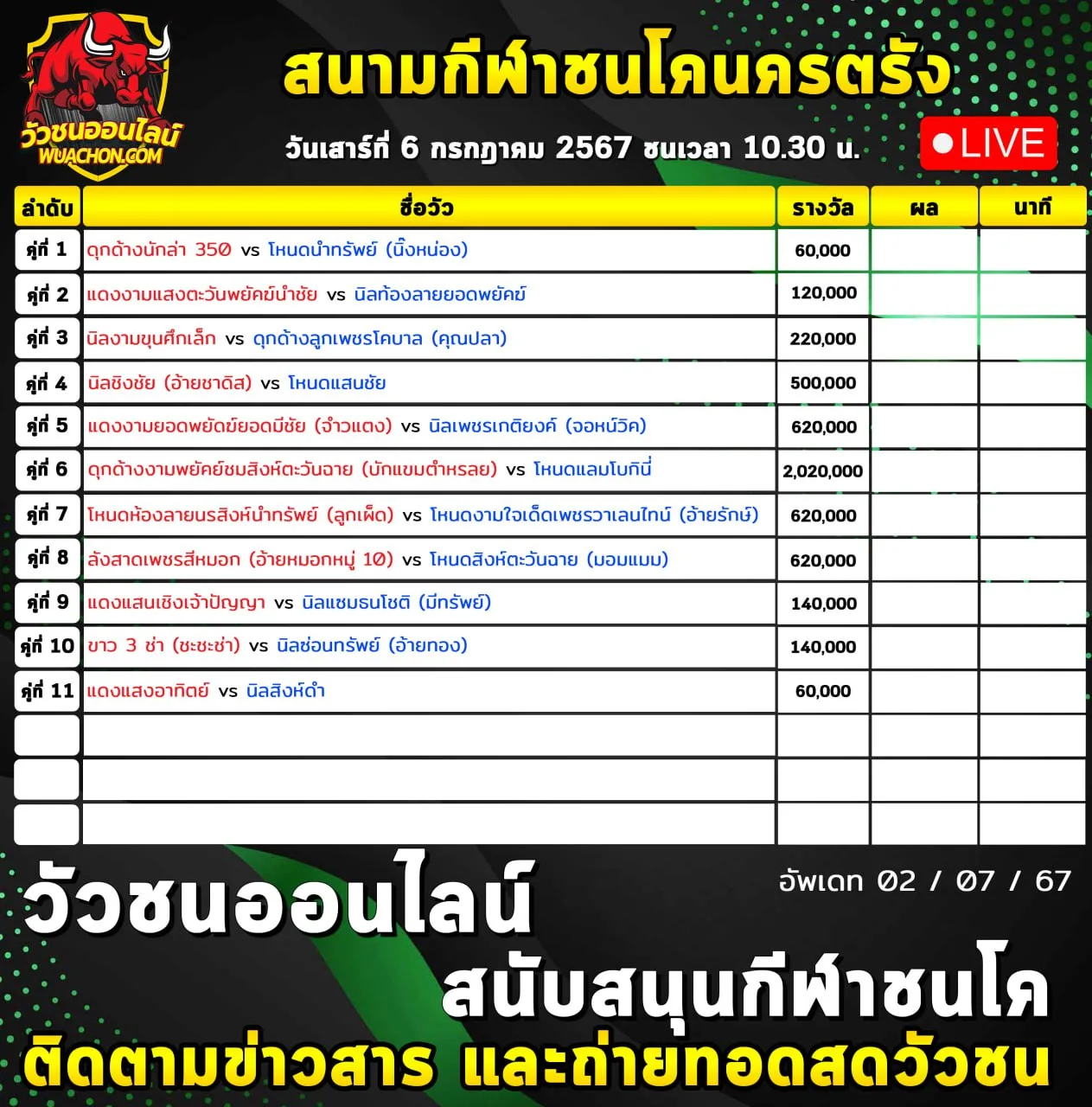 You are currently viewing รายการวัวชน สนามกีฬาชนโคนครตรัง 06 กรกฎาคม 2567